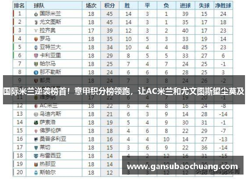 国际米兰逆袭榜首！意甲积分榜领跑，让AC米兰和尤文图斯望尘莫及